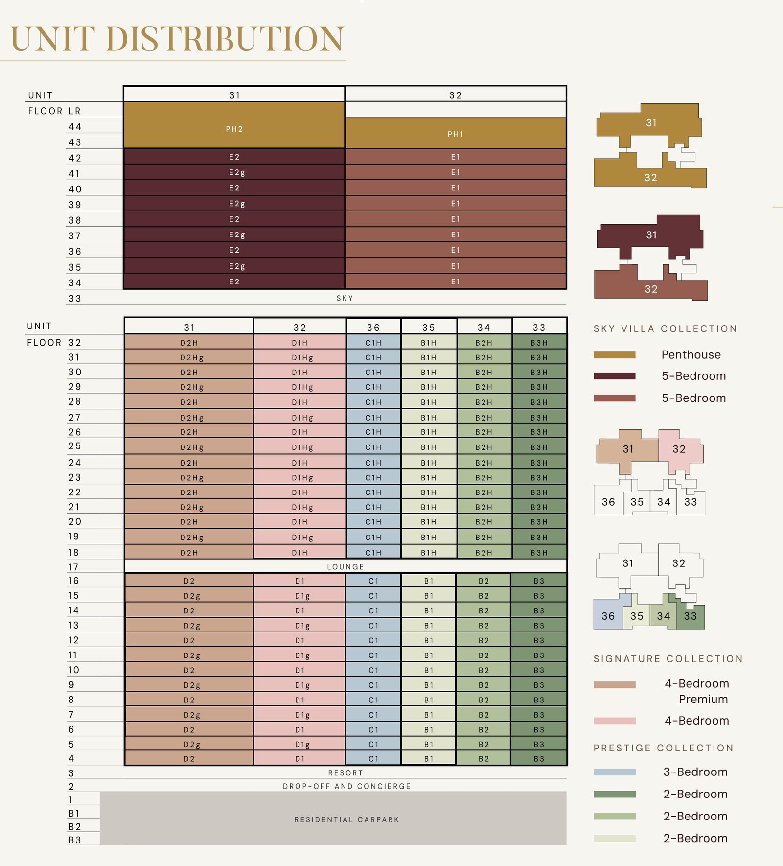 Aurea Elevation Chart