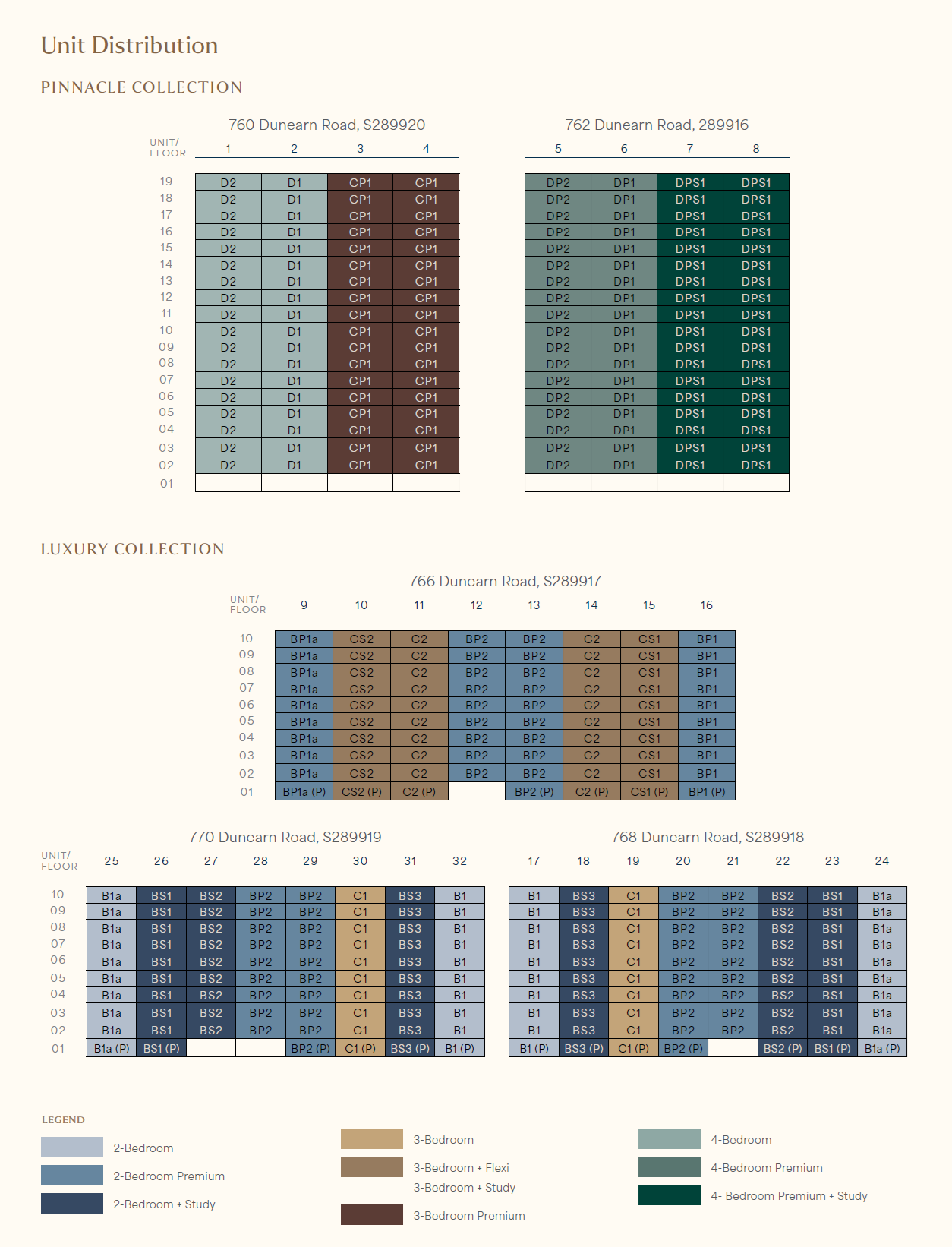 Dunearn House Elevation Chart