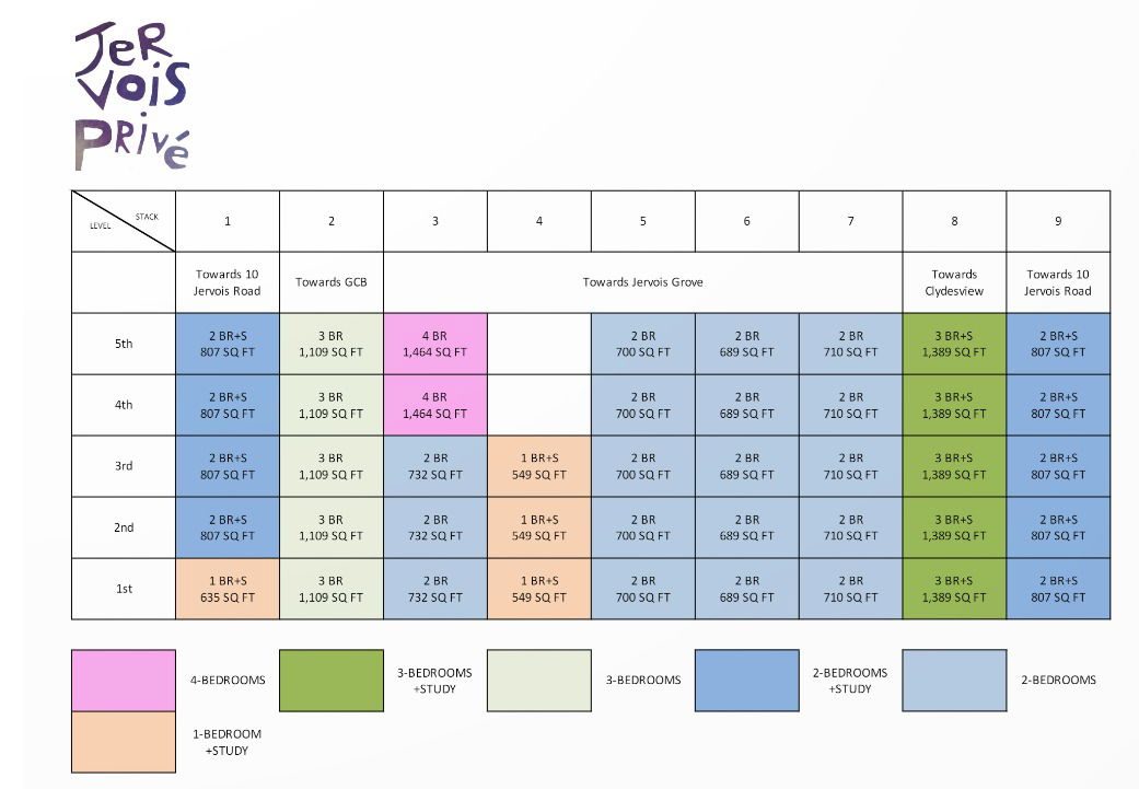Jervois Privé Elevation Chart