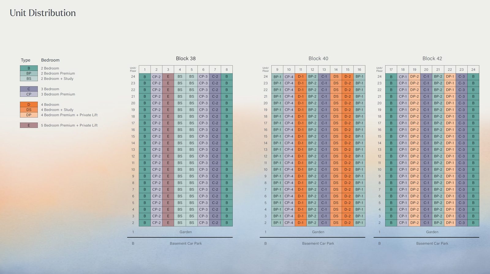 Nava Grove Elevation Chart
