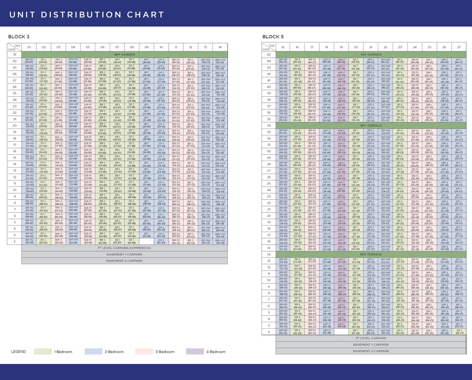 One Marina Gardens Elevation Chart