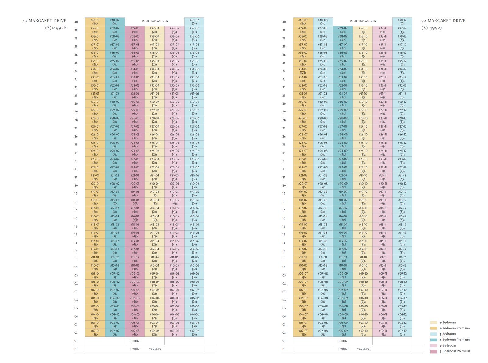 Penrith Elevation Chart