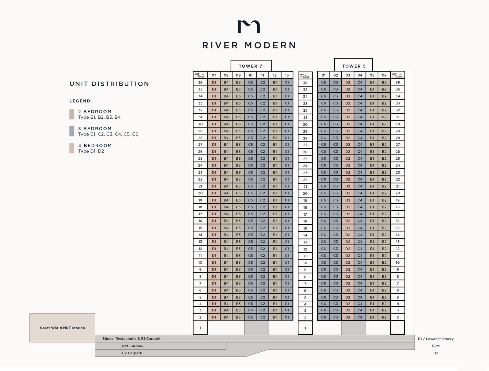 River Modern Elevation Chart