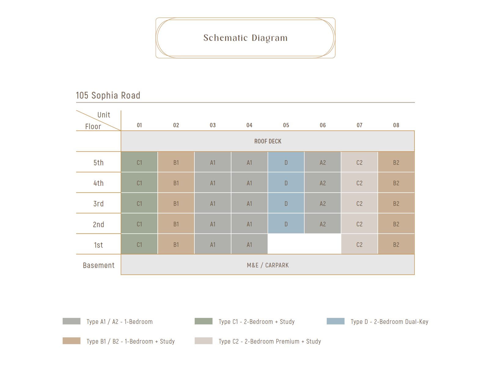 Sophia Regency Elevation Chart