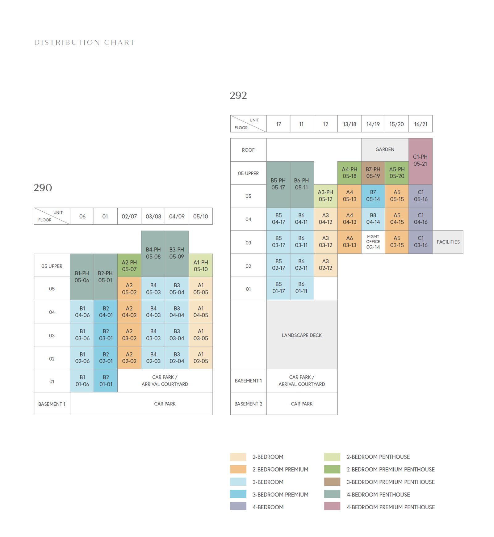 The Hillshore Elevation Chart