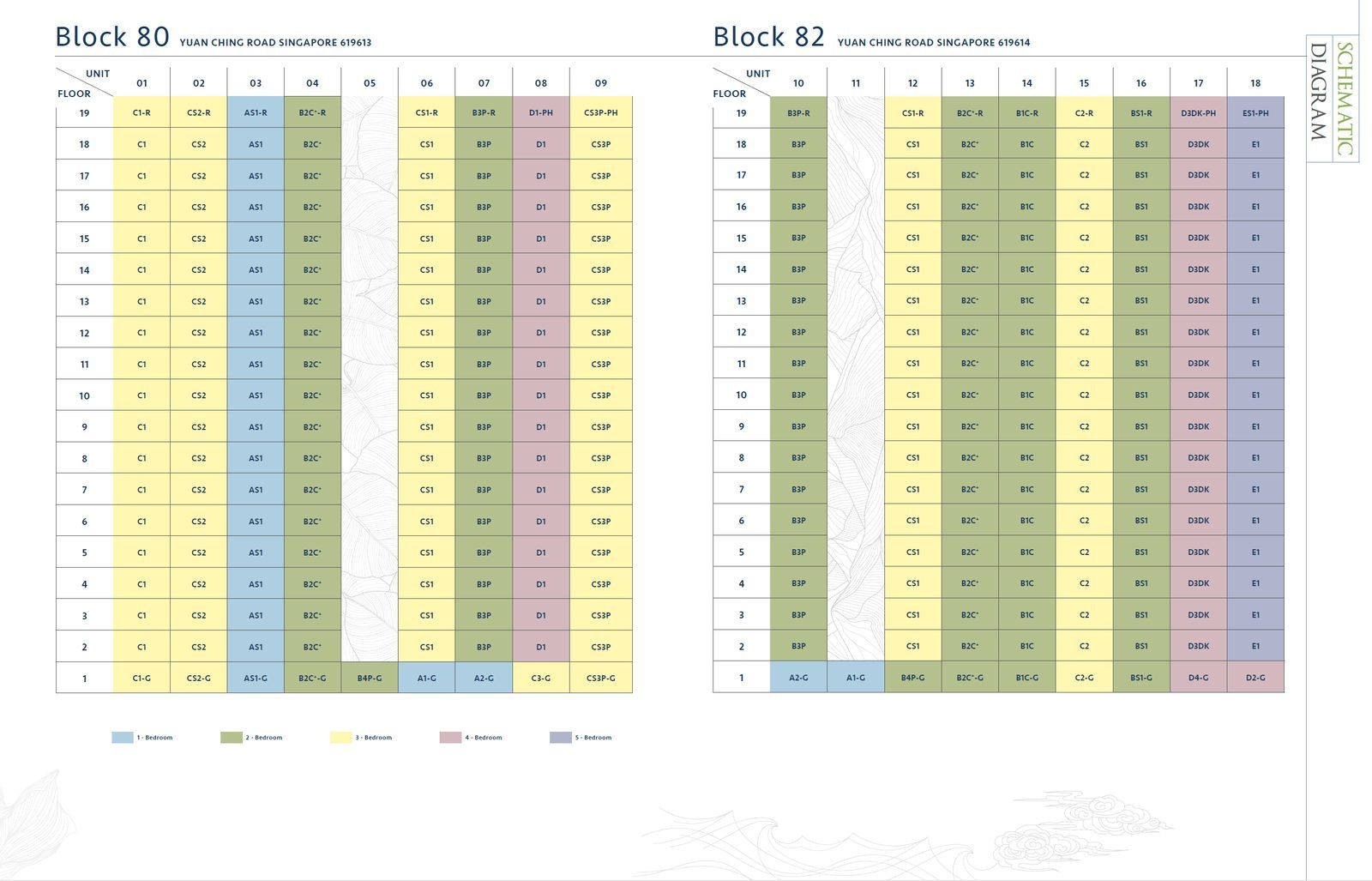 The LakeGarden Residences Elevation Chart
