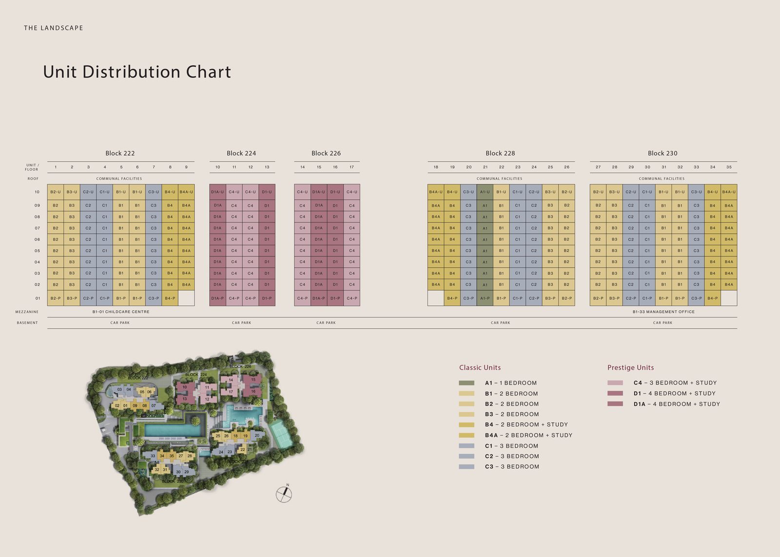 The Sen Elevation Chart